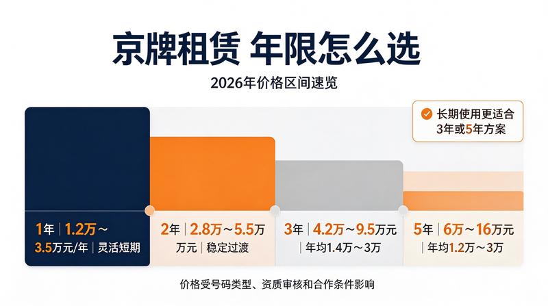 专家分析京牌指标